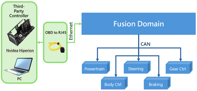 hardware_architecture