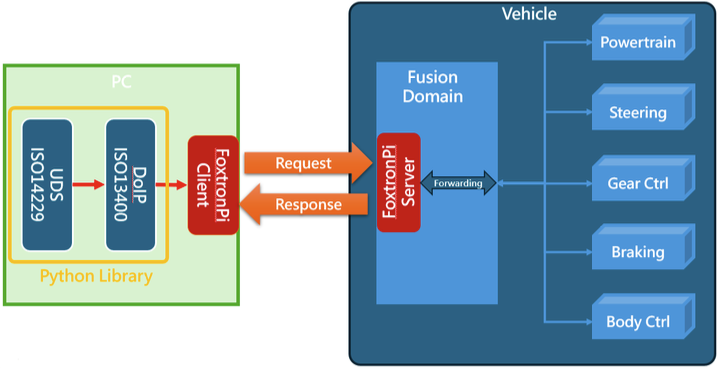 software_architecture